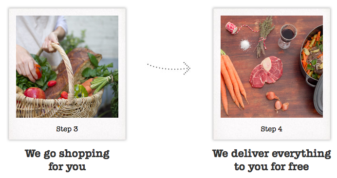 New Food Subscription Box - Hello Fresh + Coupon Code!