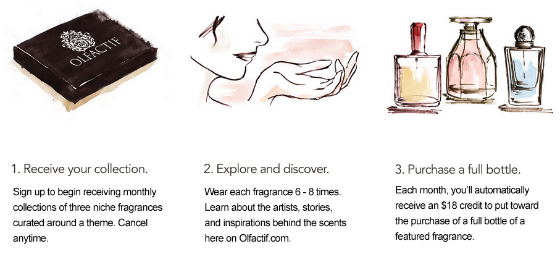 New Subscription Box Alert! Olfactif: Fragrance Subscription Service
