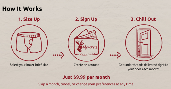 New Subscription Box Alert! Under Thread - Monthly Men's Boxers
