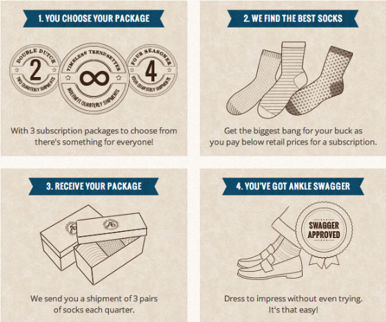 New Sock Subscription Box Service: Ankle Swagger