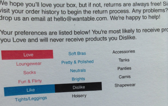 Wantable Intimates Subscription Box Review - March 2014 Tights