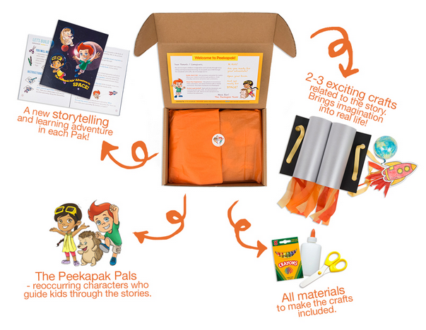 New Kids Craft & Creativity Subscription Box - PeekAPak