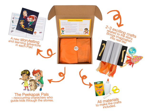 Free Box & $10 Off Coupon For PeekAPak Subscriptions! What's In A Box