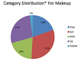 Subscription Box Value Analysis – The Top 9 Boxes!