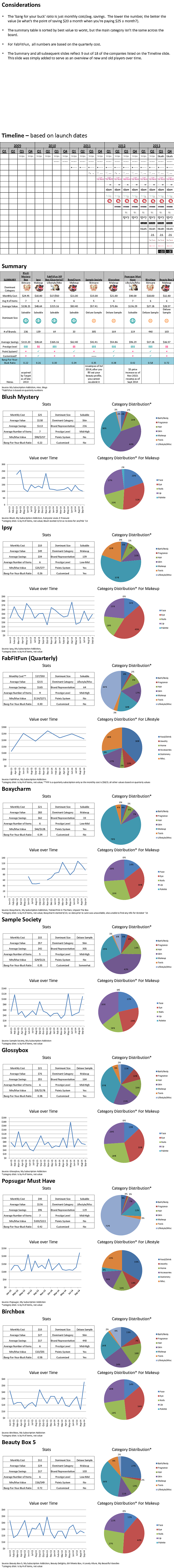 subbox-analysis
