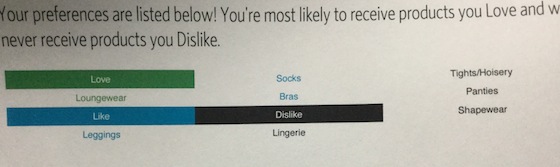 Wantable Intimates Subscription Box Review – December 2014 Preferences