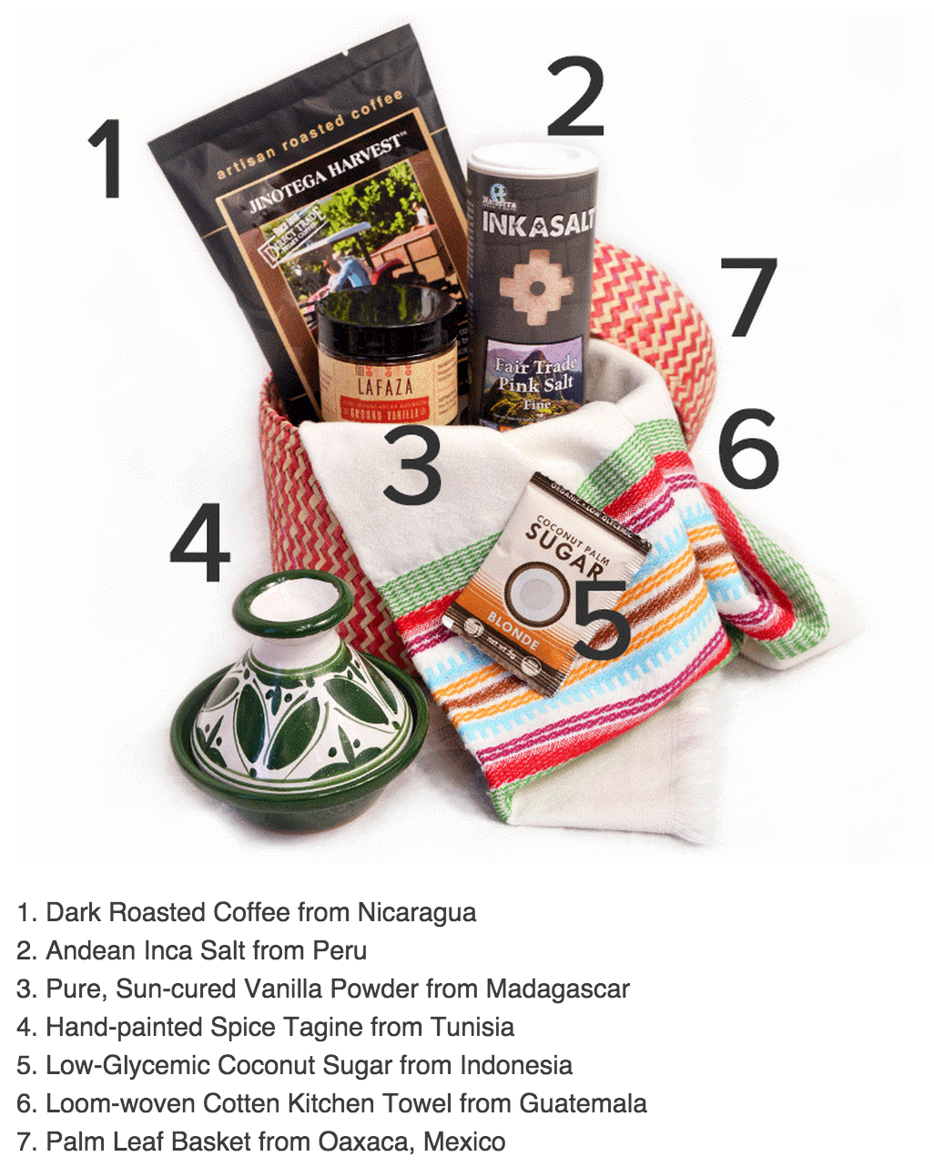 GlobeIn Artisan Box February 2015 Spoilers! Items