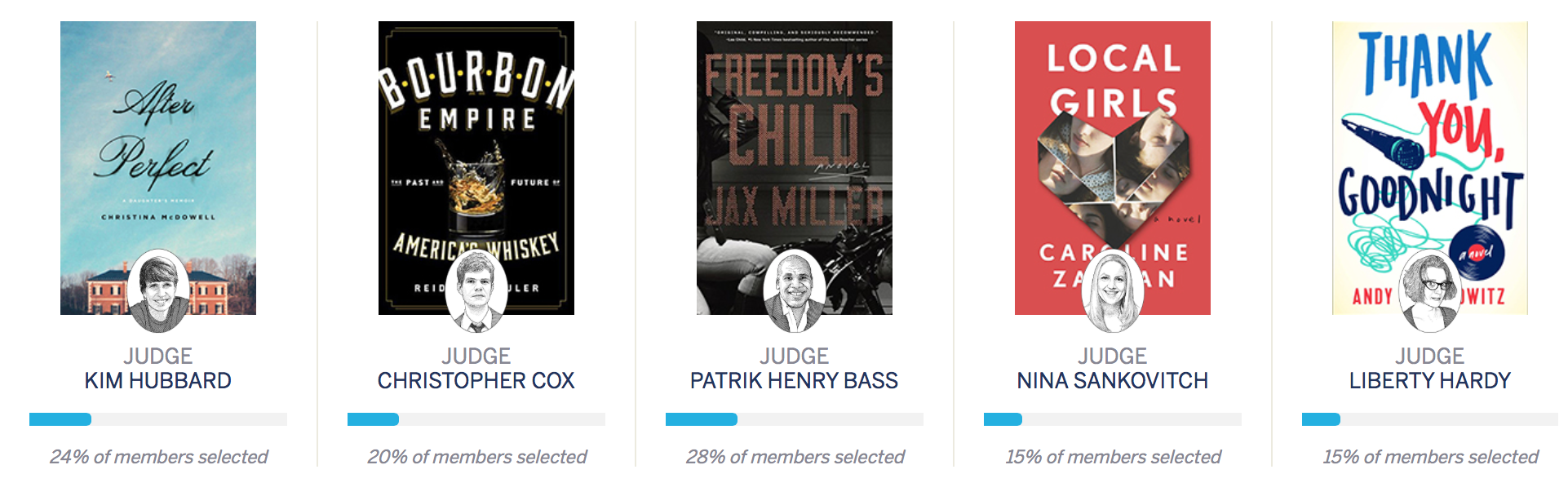 Recent Selections