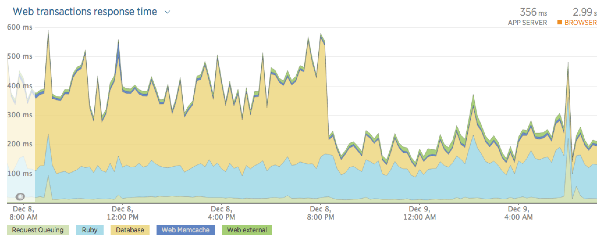 Swap Site Performance Issues Update + Waitlist Opening Tonight!