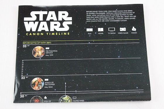 Supply Pod Subscription Box Review + Coupon December 2015 - timeline poster 1