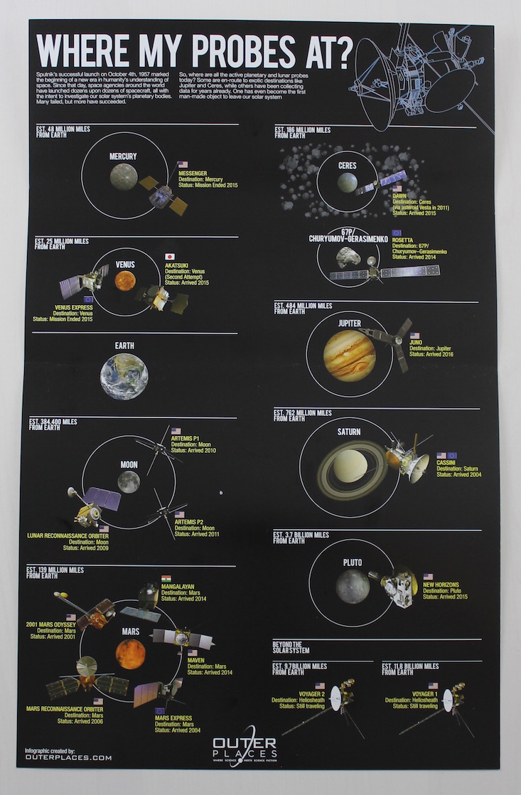 Supply Pod Subscription Box Review + Coupon June 2016 - infographic poster