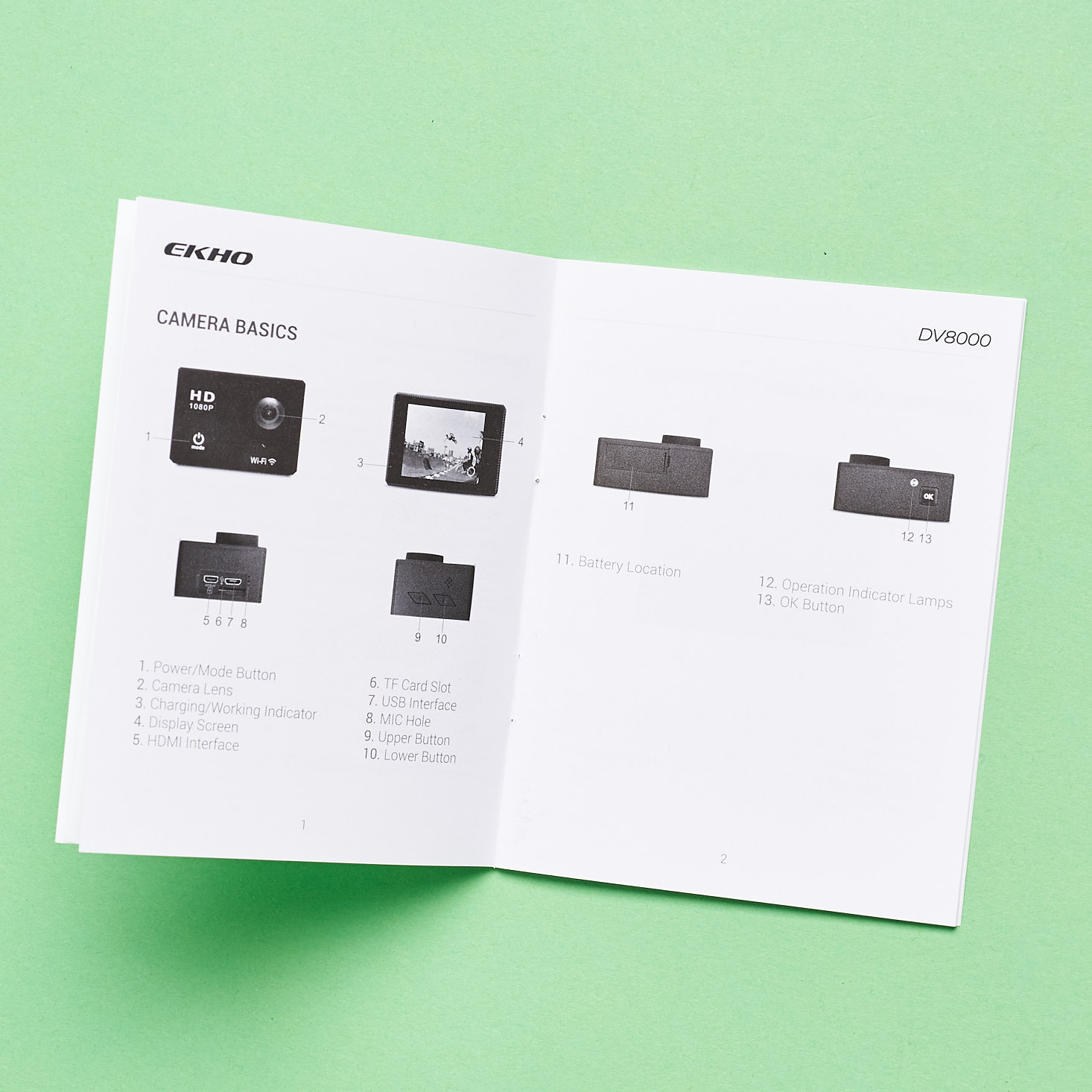 Camera Basics page of manual