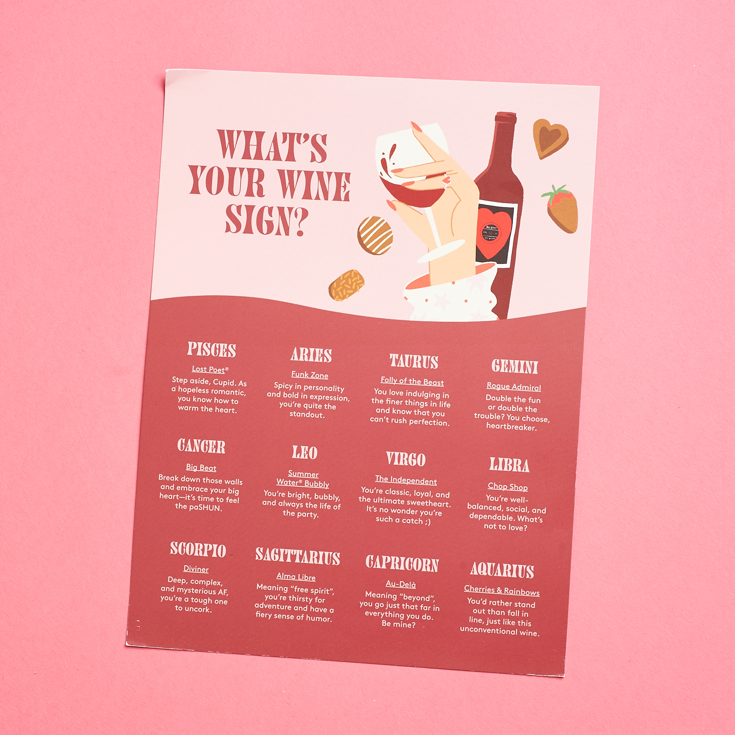 Winc February 2020 - wine zodiac on backside of promo card