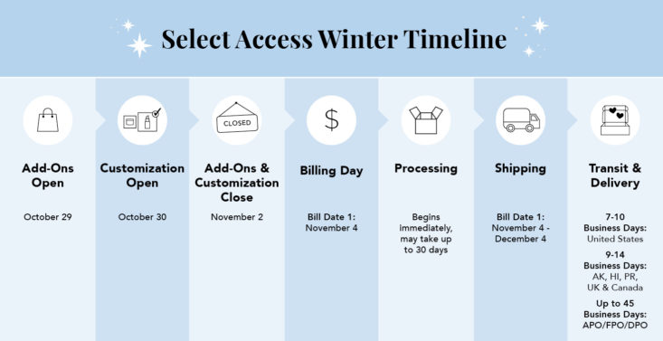 Fab Fit Fun Winter Timeline