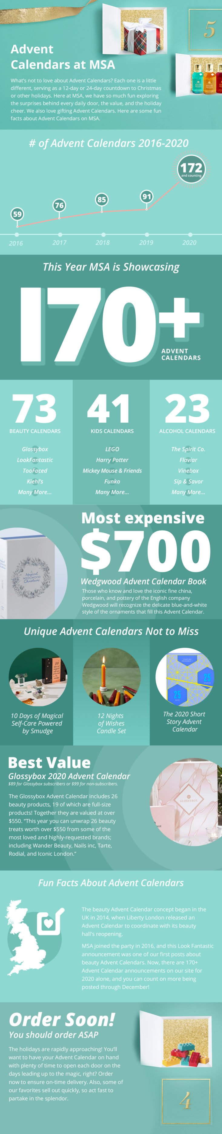 Advent Calendar Infographic