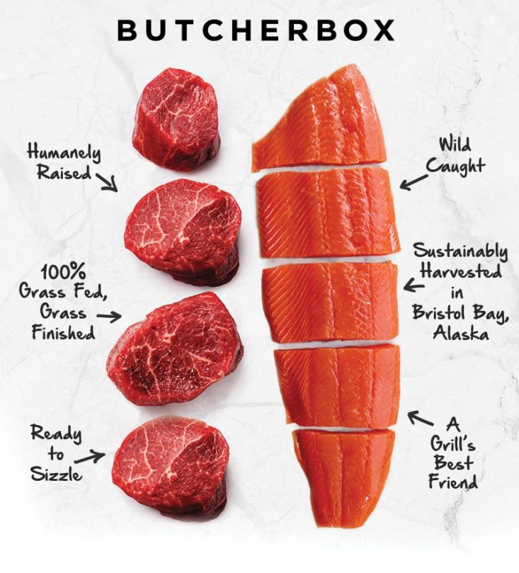 Butcherbox Free Salmon and Sirloin Promotion February 2021