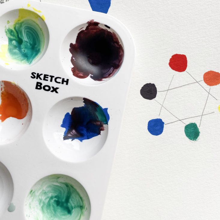 SketchBox Subscription Box Review + Coupon - January 2021