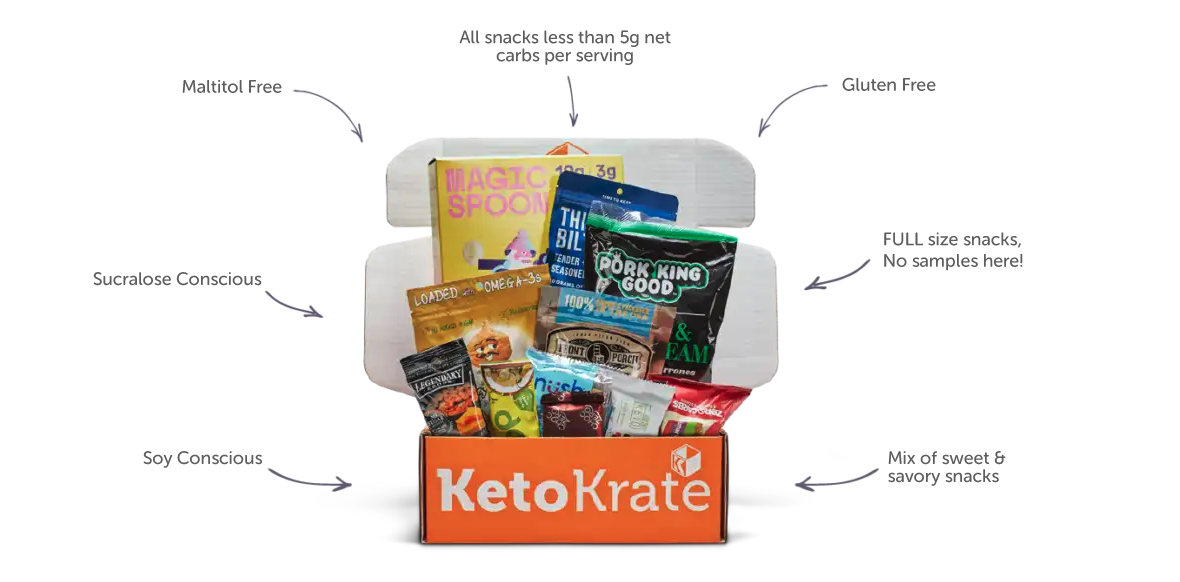 Keto Krate June 2021 – Full Spoilers