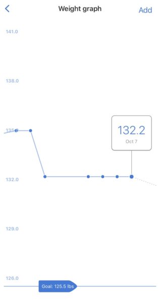 noom weight graph