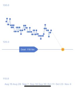 Noom 60 day review weight chart