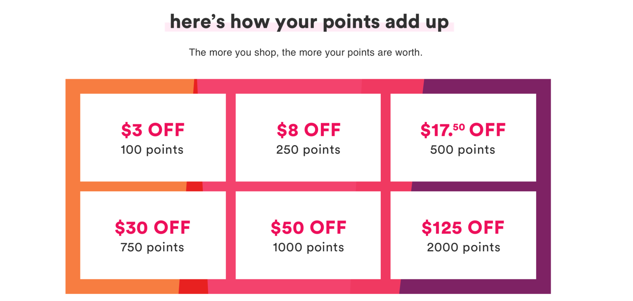 How to Maximize Your Ulta Rewards Points An Ultamate Rewards Guide